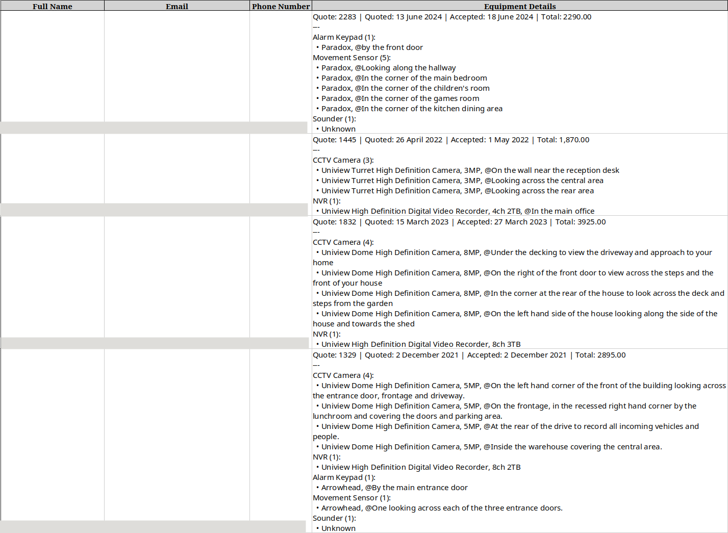 Complete database with structured customer and product data